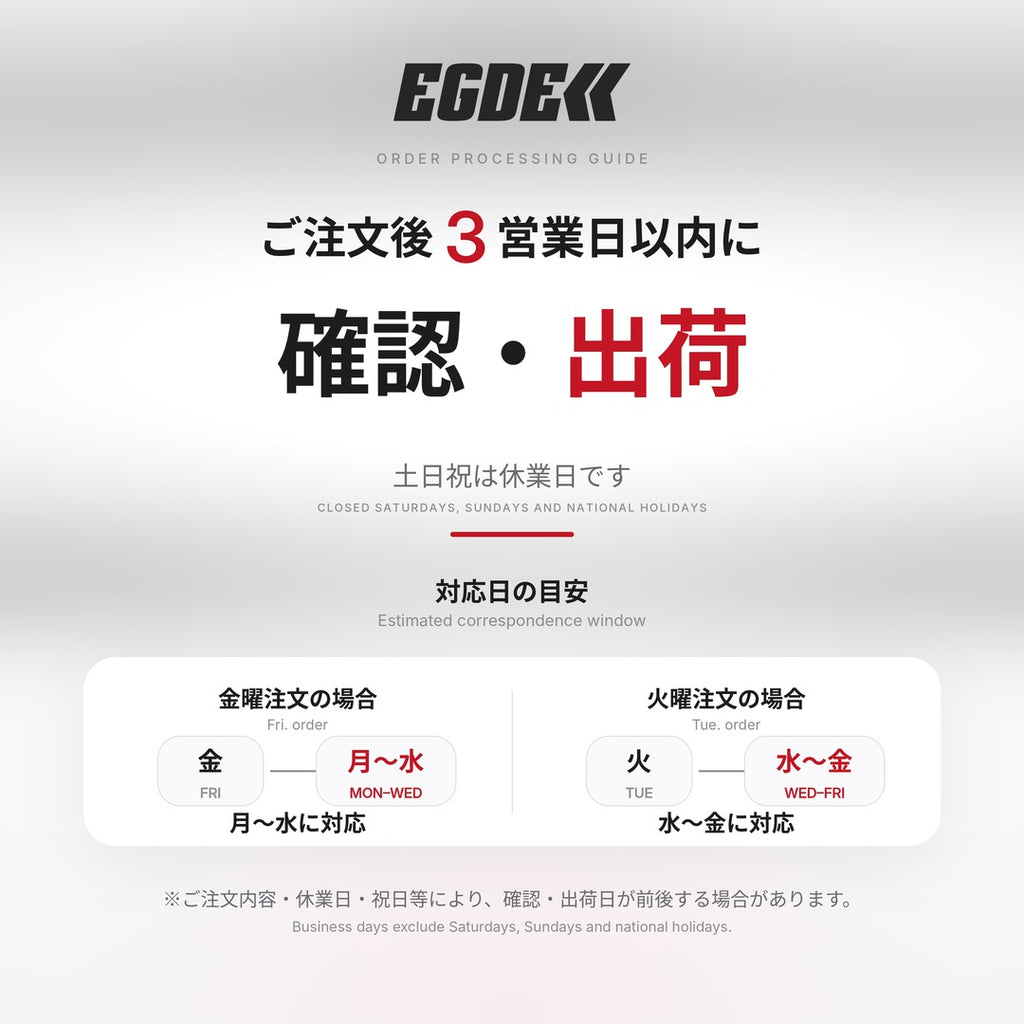EGDE order processing guide